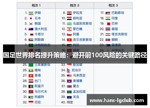 国足世界排名提升策略：避开前100风险的关键路径