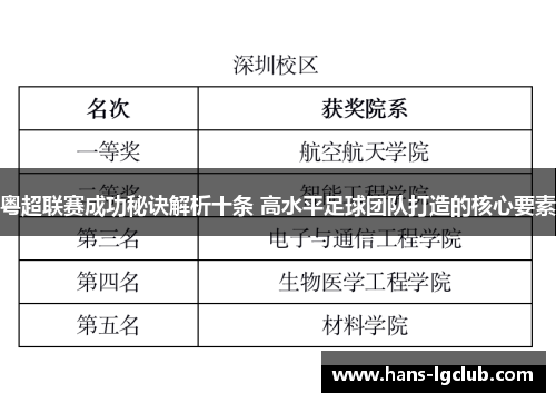 粤超联赛成功秘诀解析十条 高水平足球团队打造的核心要素