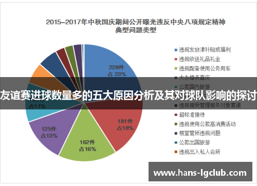 友谊赛进球数量多的五大原因分析及其对球队影响的探讨