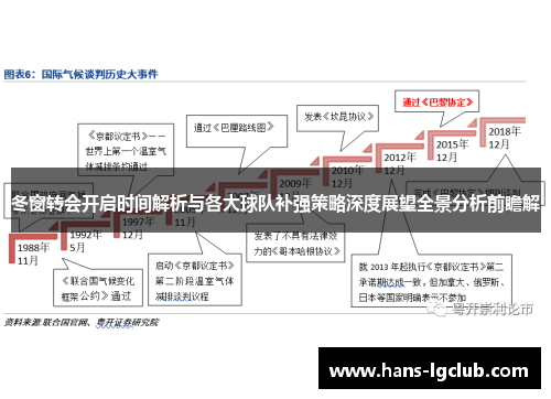 冬窗转会开启时间解析与各大球队补强策略深度展望全景分析前瞻解