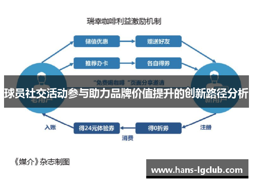 球员社交活动参与助力品牌价值提升的创新路径分析