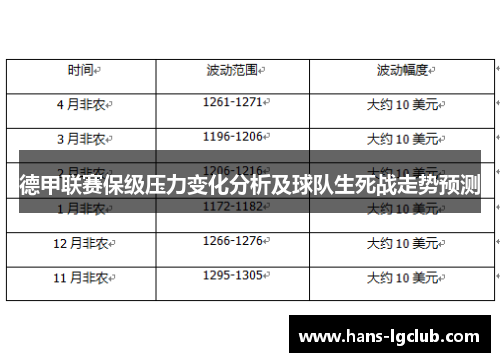 德甲联赛保级压力变化分析及球队生死战走势预测