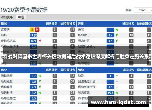 科曼对阵国米世界杯关键数据背后战术逻辑深度解析与胜负走势关系